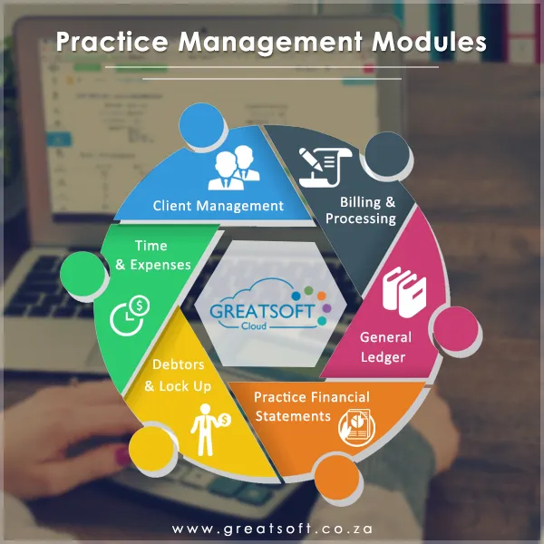 GreatSoft CRM photo 1