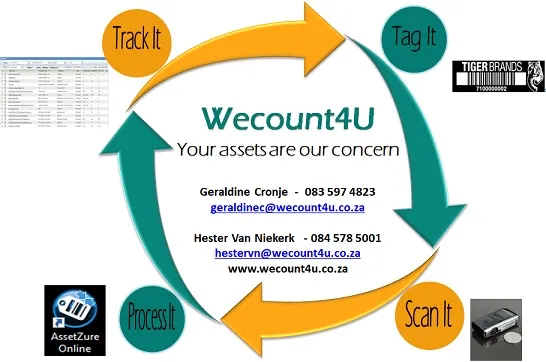 Wecount4U photo 1