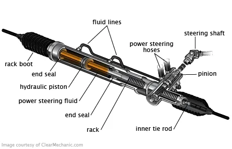 Advanced Power Steering photo 3