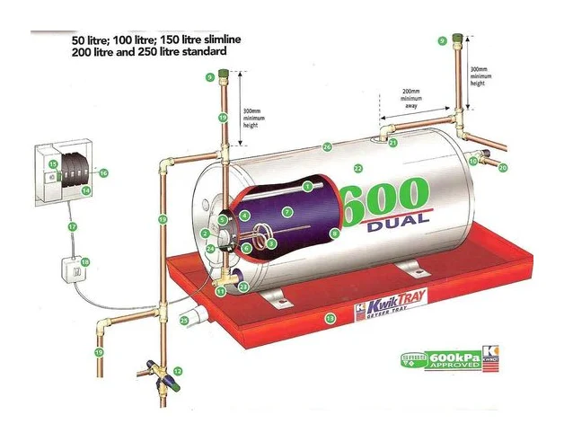 Geyser Repairs Pretoria Plumbers logo